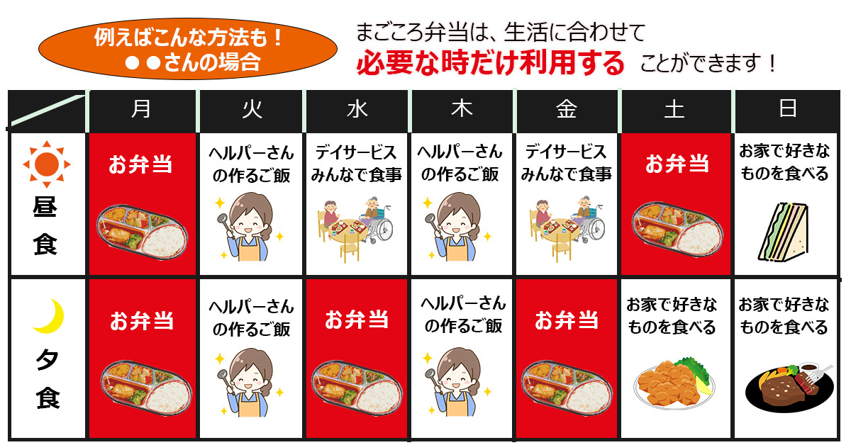 利用一例